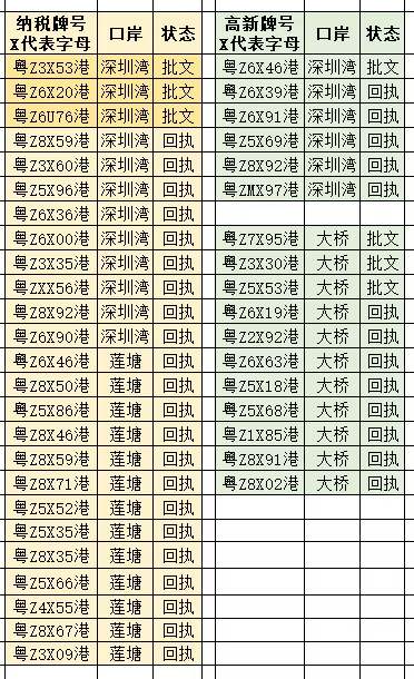 5月25日 靚號更新